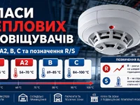 Классы тепловых извещателей A1, A2, B, C и обозначение R/S: как читать маркировку