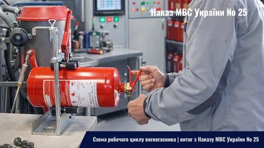Схема рабочего цикла огнетушителя по Приказу МВД №25