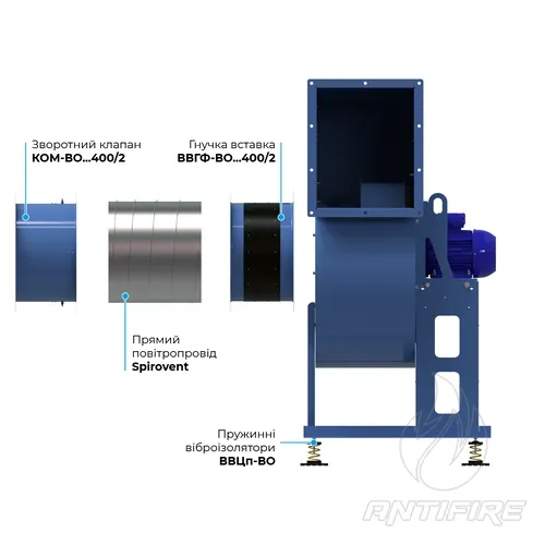Радіальний відцентровий вентилятор димовидалення Вентс ВЦД  (фото 2)