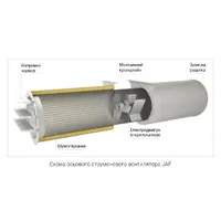 Системи вентиляції критих паркінгів Вентс thumb-2