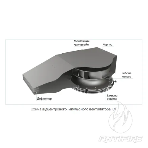 Системи вентиляції критих паркінгів Вентс  (фото 3)