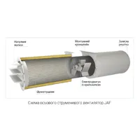 Осьові струменеві вентилятори Вентс JAF thumb-2