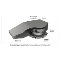 Відцентрові імпульсні вентилятори Вентс ICF thumb-2