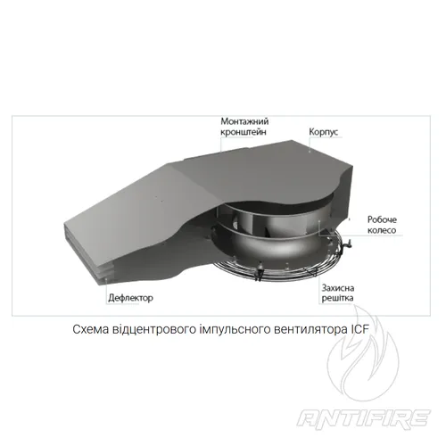 Відцентрові імпульсні вентилятори Вентс ICF  (фото 2)