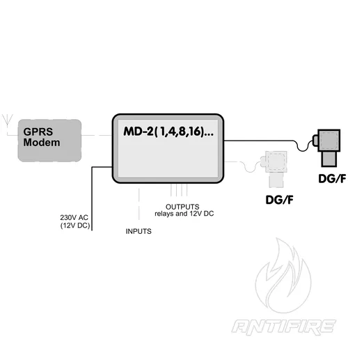 DG-0E.NO2/N Детектор концентрації діоксиду азоту (NO₂) + для венткороба  (фото 2)
