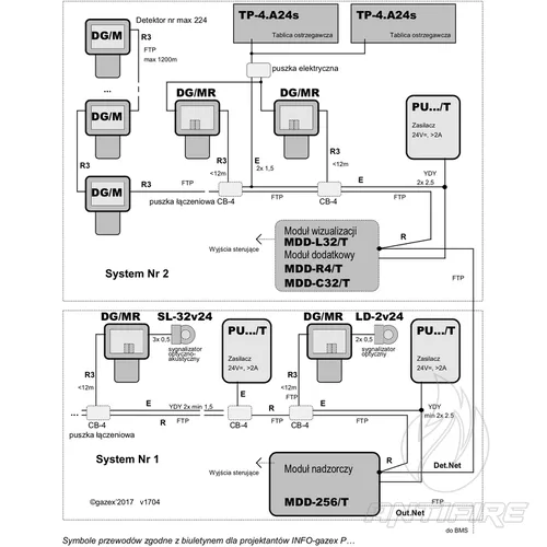 DG-0E.ETO/MR Детектор концентрації оксиду етилену (C2H4O)  (фото 2)