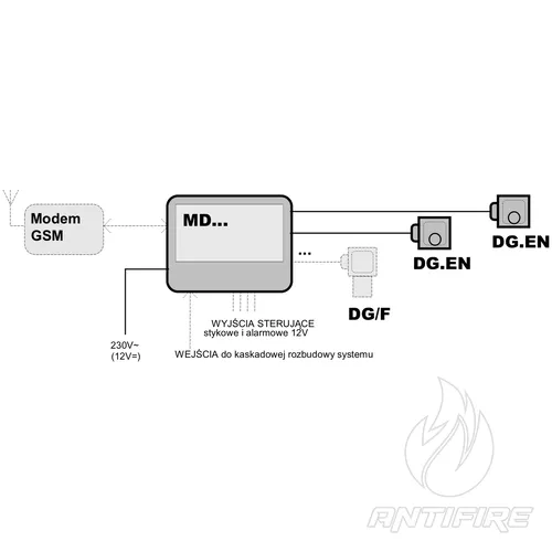 DG-8R8.EN Детектор двоокису вуглецю (CO2), селективний  (фото 2)