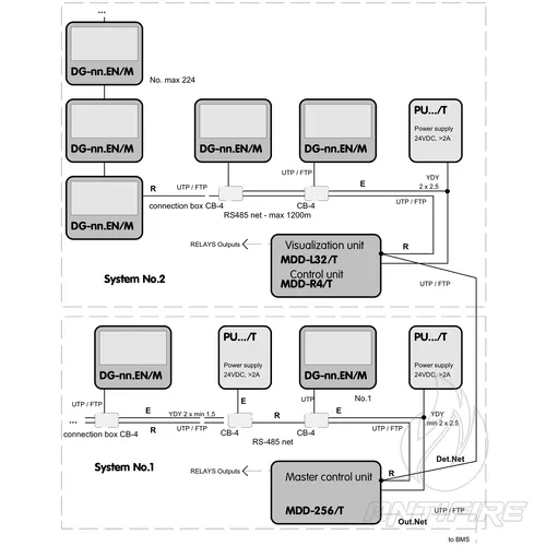 DG-28.EN/M Детектор двогазовий окису вуглецю та двоокису вуглецю  (фото 2)