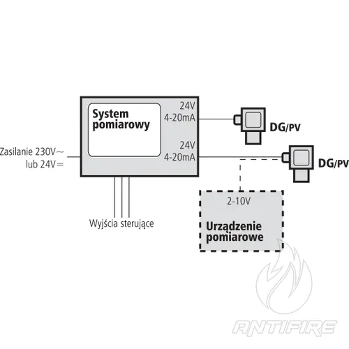 DG-PV0E.ETO Детектор концентрації оксиду етилену (C2H4O)  (фото 2)