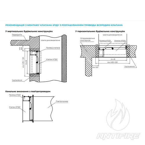 Нормально закриті багатостулкові клапани Вентс КПДУ  (фото 2)