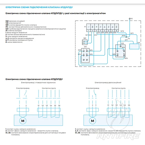 Нормально закриті багатостулкові клапани Вентс КПДУ  (фото 8)