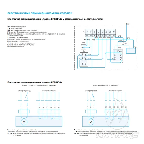Нормально закриті одностулкові протипожежні клапани Вентс КПД  (фото 6)