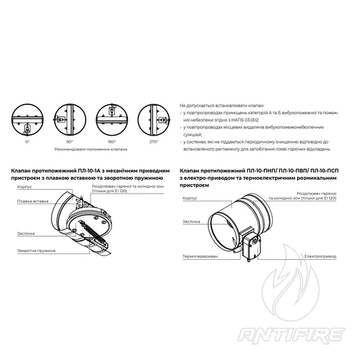 Нормально відкриті вогнезатримувальні канальні клапани Вентс ПЛ-10  (фото 3)