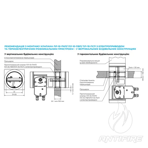 Нормально відкриті вогнезатримувальні канальні клапани Вентс ПЛ-10  (фото 5)