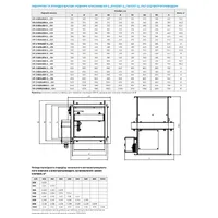 Нормально відкритий вогнезатримувальний канальний клапан Вентс КП-2...-1 thumb-5