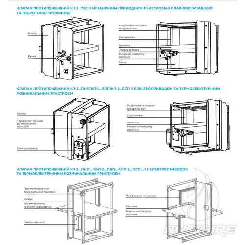 Нормально відкритий вогнезатримувальний канальний клапан Вентс КП-2...-1  (фото 9)