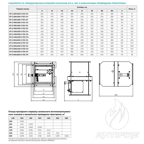Нормально відкритий вогнезатримувальний канальний клапан Вентс КП-2...-1  (фото 6)