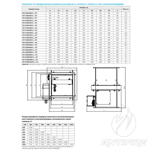 Нормально відкритий вогнезатримувальний канальний клапан Вентс КП-2...-1  (фото 5)