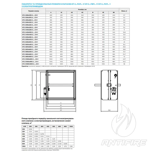 Нормально відкритий вогнезатримувальний канальний клапан Вентс КП-2...-1  (фото 4)