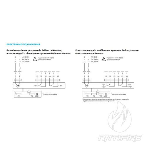 Нормально відкритий вогнезатримувальний канальний клапан Вентс КП-2...-1  (фото 3)