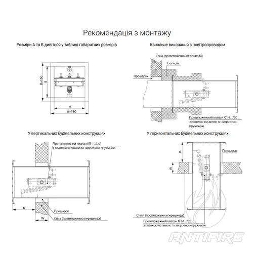 Нормально відкритий вогнезатримувальний канальний клапан Вентс КП-1...72С  (фото 3)