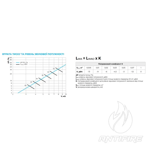 Декоративна алюмінієва решітка Вентс ОНФ/ОНФС  (фото 3)