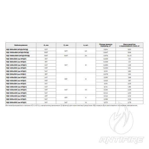 Решітка димовидалення Вентс РД1  (фото 5)