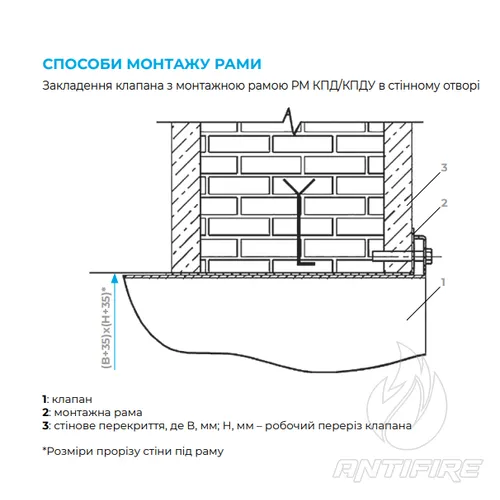 Вентс РМ рама монтажна  (фото 3)