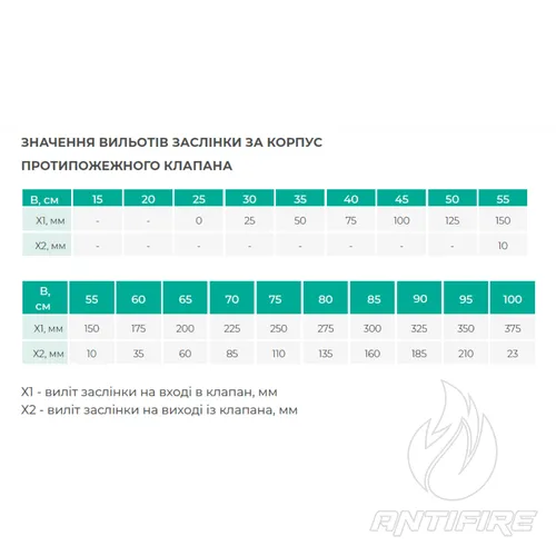 Клапан вогнезахисний FPD Aerostar  (фото 5)
