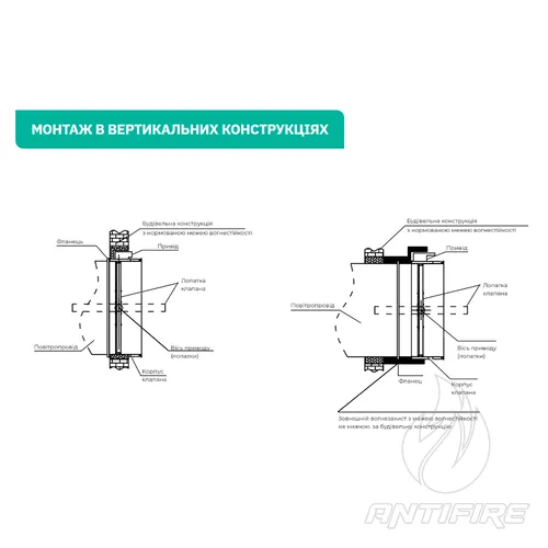 Клапан вогнезахисний FPD Aerostar  (фото 3)