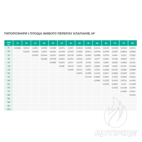 Клапан вогнезахисний FPD Aerostar  (фото 6)