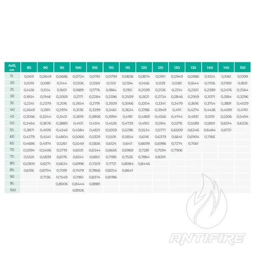 Клапан вогнезахисний FPD Aerostar  (фото 7)