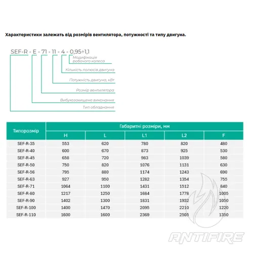 Вентилятори димовидалення SEF-R Aerostar  (фото 4)