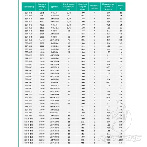 Вентилятори димовидалення SEF-R Aerostar  (фото 5)