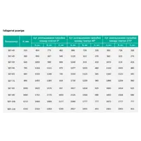 Вентилятори димовидалення SEF Aerostar thumb-3