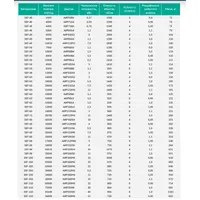 Вентилятори димовидалення SEF Aerostar thumb-5