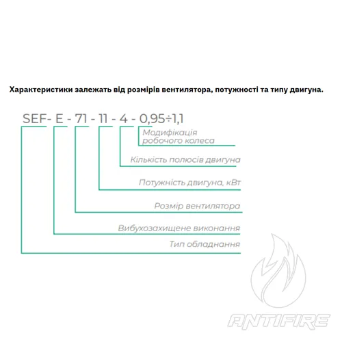 Вентилятори димовидалення SEF Aerostar  (фото 2)