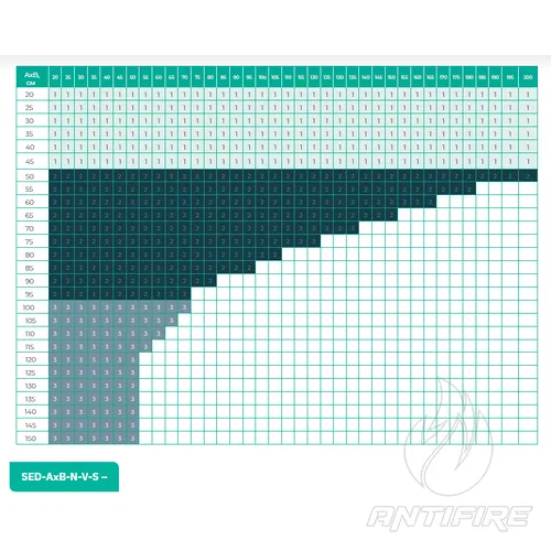 Клапани SED Aerostar  (фото 4)