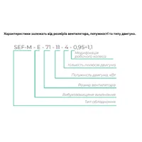 Вентилятори димовидалення SEF-M Aerostar thumb-2
