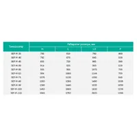 Вентилятори димовидалення SEF-M Aerostar thumb-3