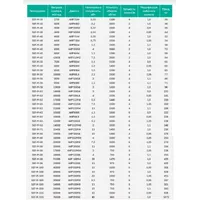 Вентилятори димовидалення SEF-M Aerostar thumb-5