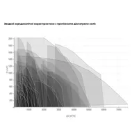 Вентилятори димовидалення SEF-M Aerostar thumb-6