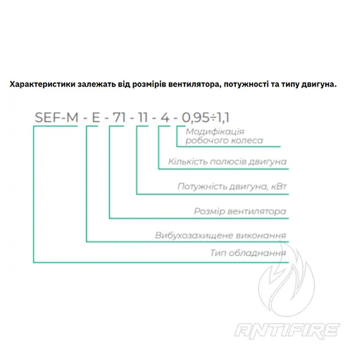 Вентилятори димовидалення SEF-M Aerostar  (фото 2)