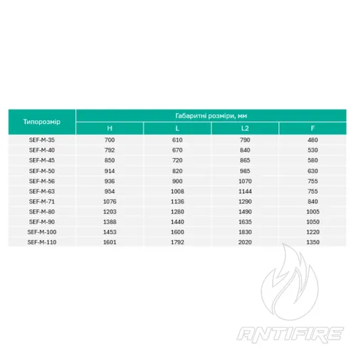 Вентилятори димовидалення SEF-M Aerostar  (фото 3)