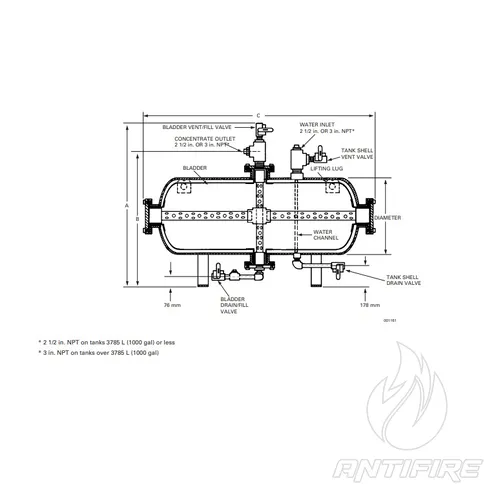 Бак-дозатор горизонтальний МТВ-Н (SCUM TYCO) (обʼєм від 400 до 12000л)  (фото 2)
