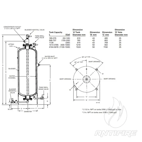 Бак-дозатор вертикальний  MTB-V (SCUM TYCO) (обʼєм від 400 до 7000 л)  (фото 2)