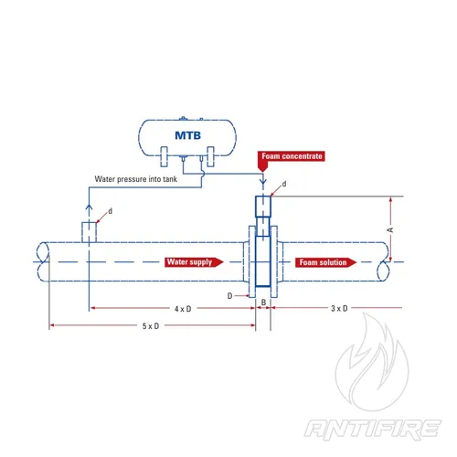 Пінозмішувач MK2-TP TYCO  (фото 4)