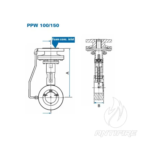 Змішувач моделі Tyco PPW (Mk2)  (фото 5)