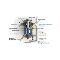 Дозуюча система FIREMIKS thumb-4