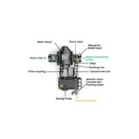 Дозуюча система FIREMIKS thumb-5
